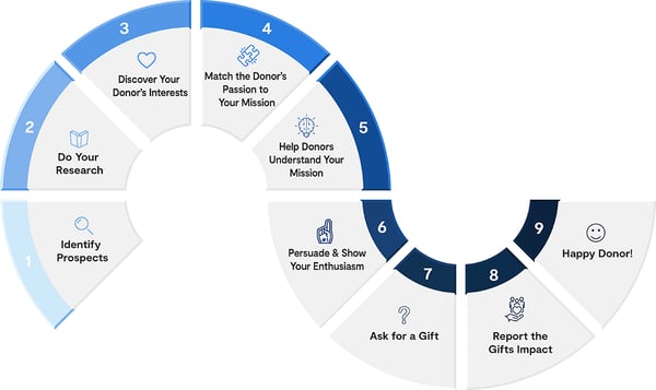 donor-infographic-path-big