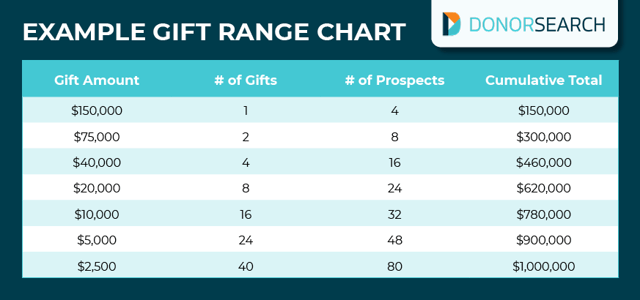 gift-range-chart_chart-example