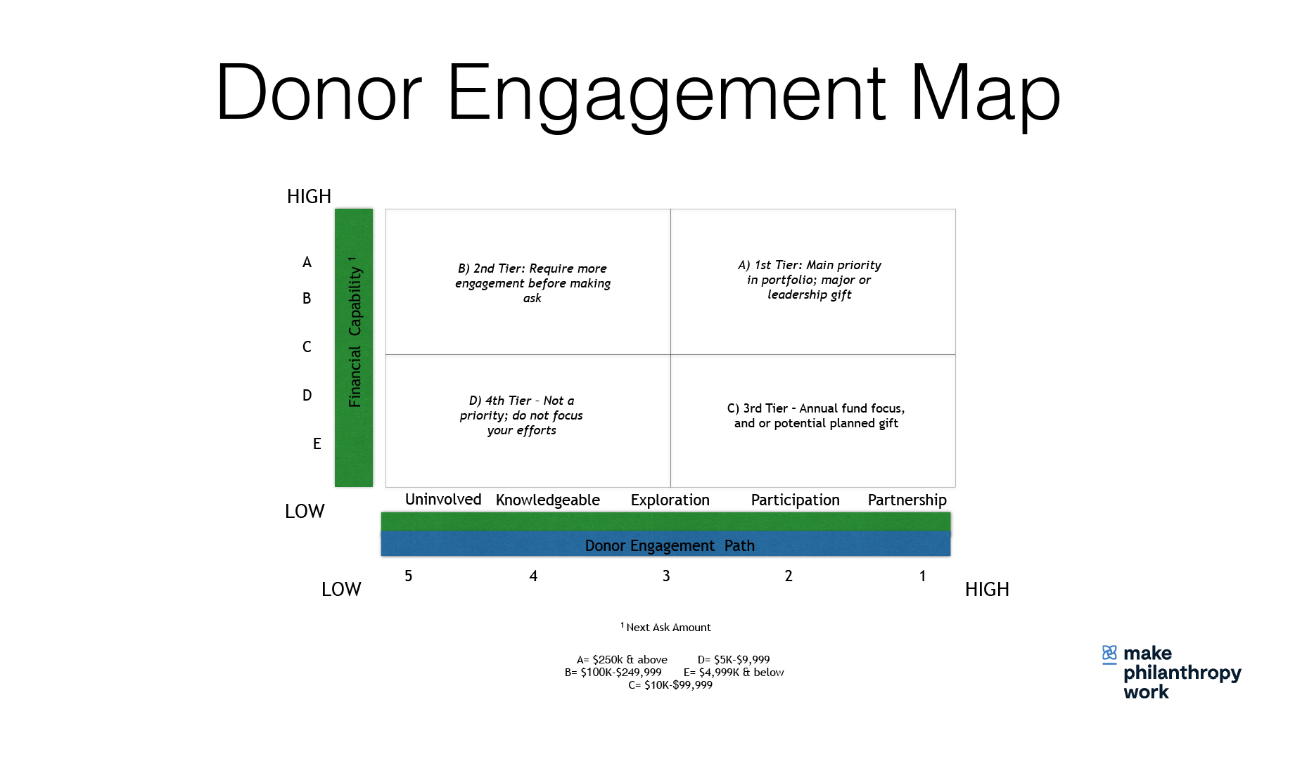 Donor Engagament Map